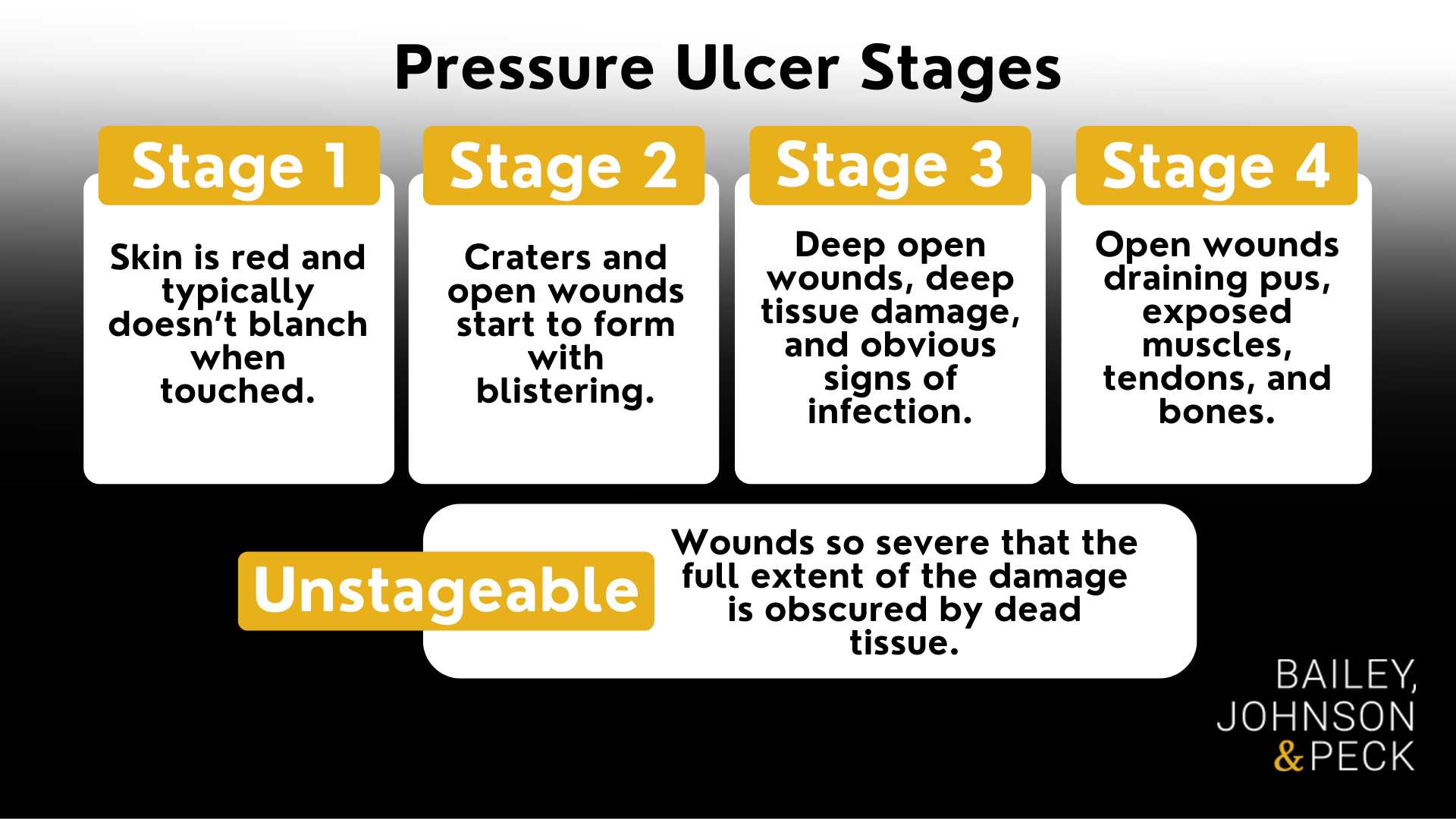 pressure ulcer stages